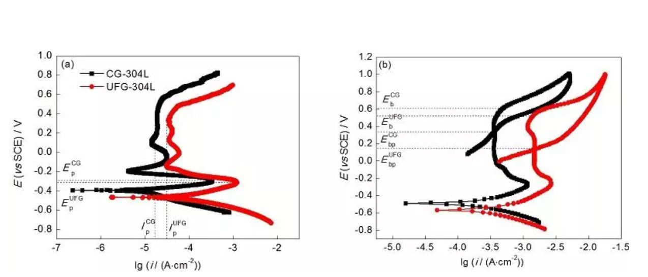 無(wú)錫不銹鋼板價(jià)格,201不銹鋼,無(wú)錫不銹鋼,304不銹鋼板,321不銹鋼板,316L不銹鋼板,無(wú)錫不銹鋼板